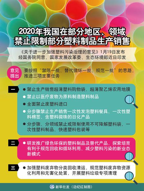 塑料污染治理(限塑令升级)(限塑料令何时实施)