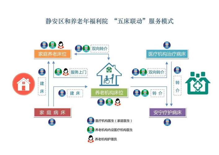 医养结合(养老医疗服务)(医养结合养老服务模式)