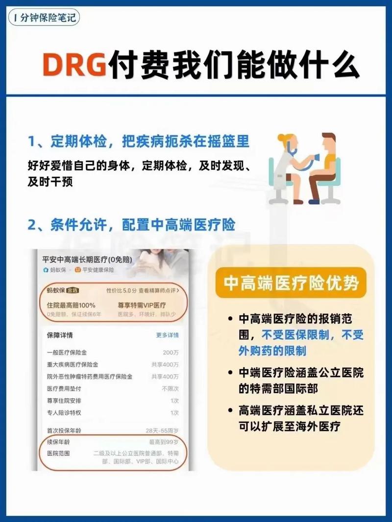 医疗DRG改革（医保支付）（drgs医保付费试点）
