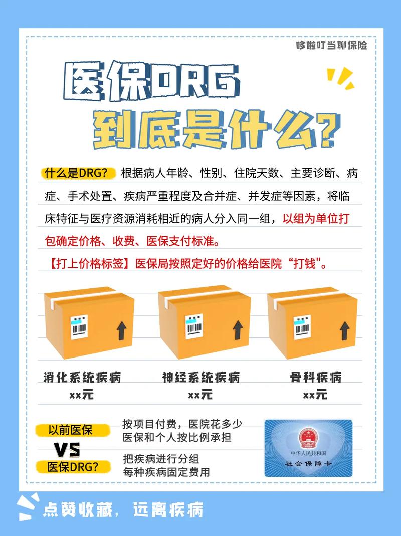 医疗DRG改革（医保支付）（drgs医保付费试点）