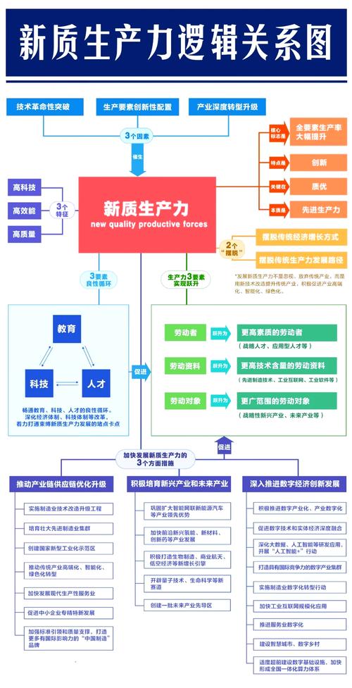 新质生产力（科技创新驱动）（什么是新生产力）