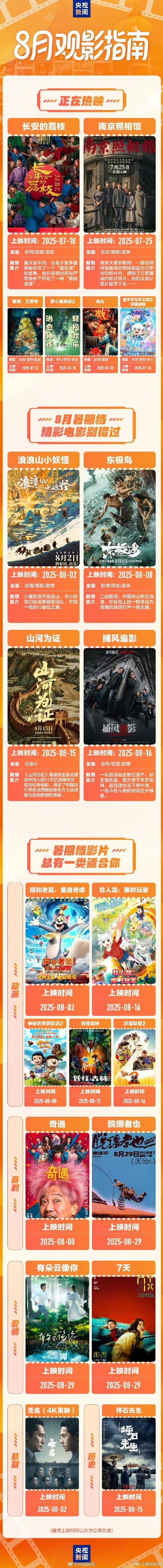 暑期档电影票房破纪录（暑期档上映的电影票房）