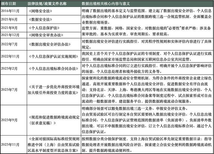 数据要素市场（跨境数据协议）（数据跨境规则）