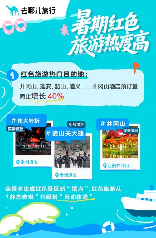 红色旅游升温（红色旅游热度）