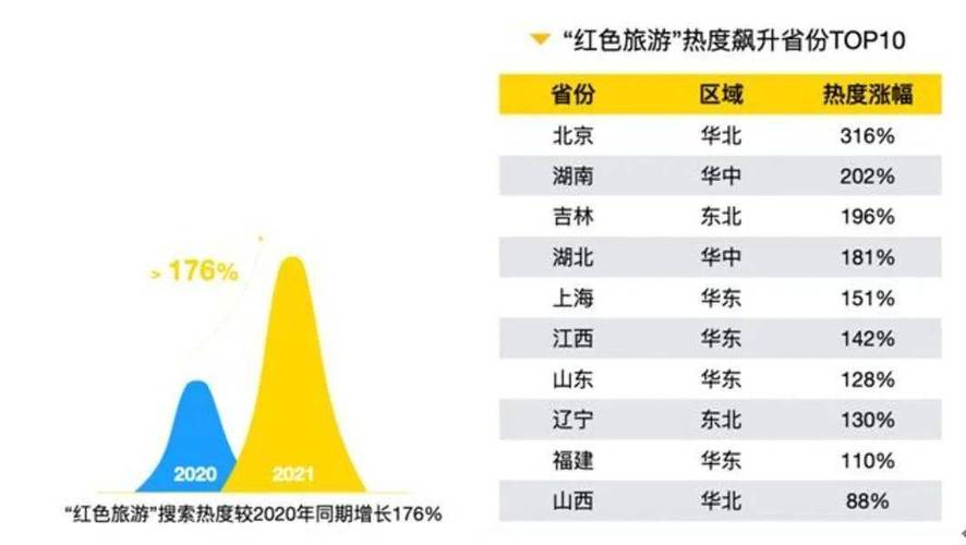 红色旅游升温（红色旅游热度）
