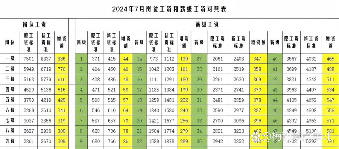 最低工资标准调整（云南最低工资标准调整）