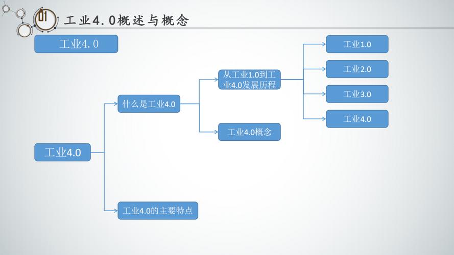 工业4.0合作（智能制造标准）（工业40与智能工厂）
