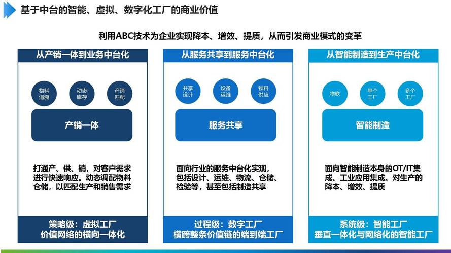 数字服务法案（平台经济监管）（数字化服务平台的投资）