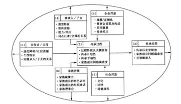 代际关系重构（代际关系包括哪些）