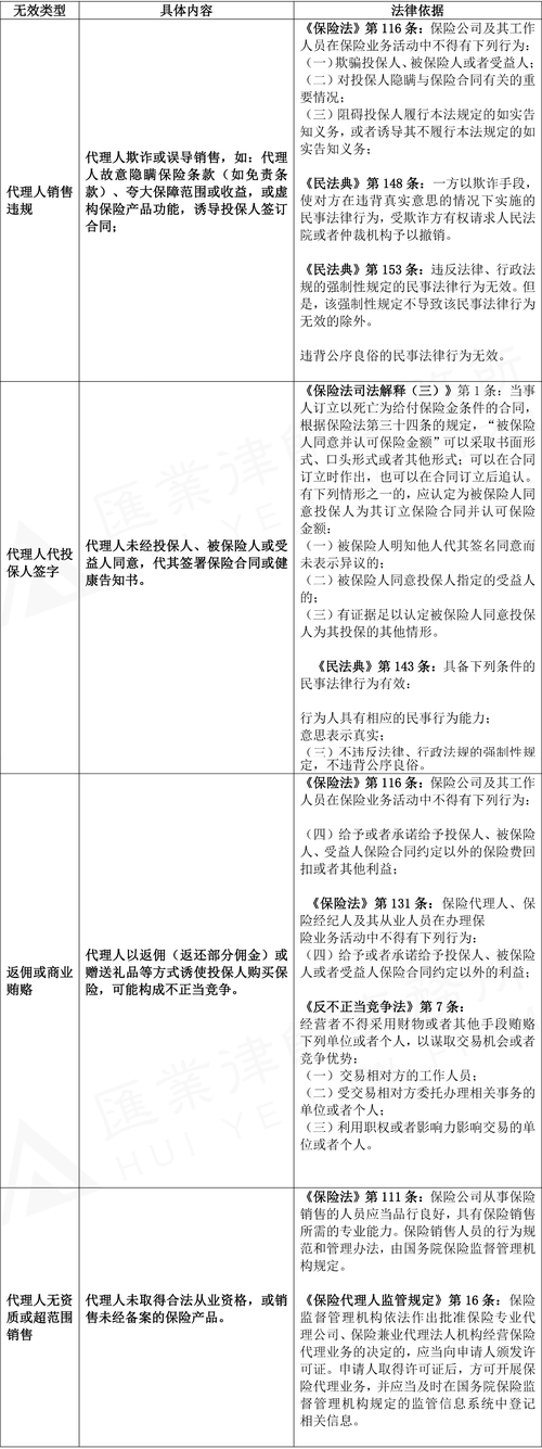 保险推理社争议（保险推演法的实际操作步骤）