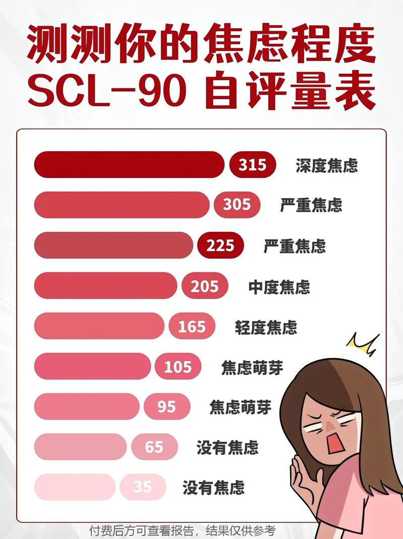 心理健康（焦虑抑郁筛查）（焦虑抑郁症的表现测试30题）