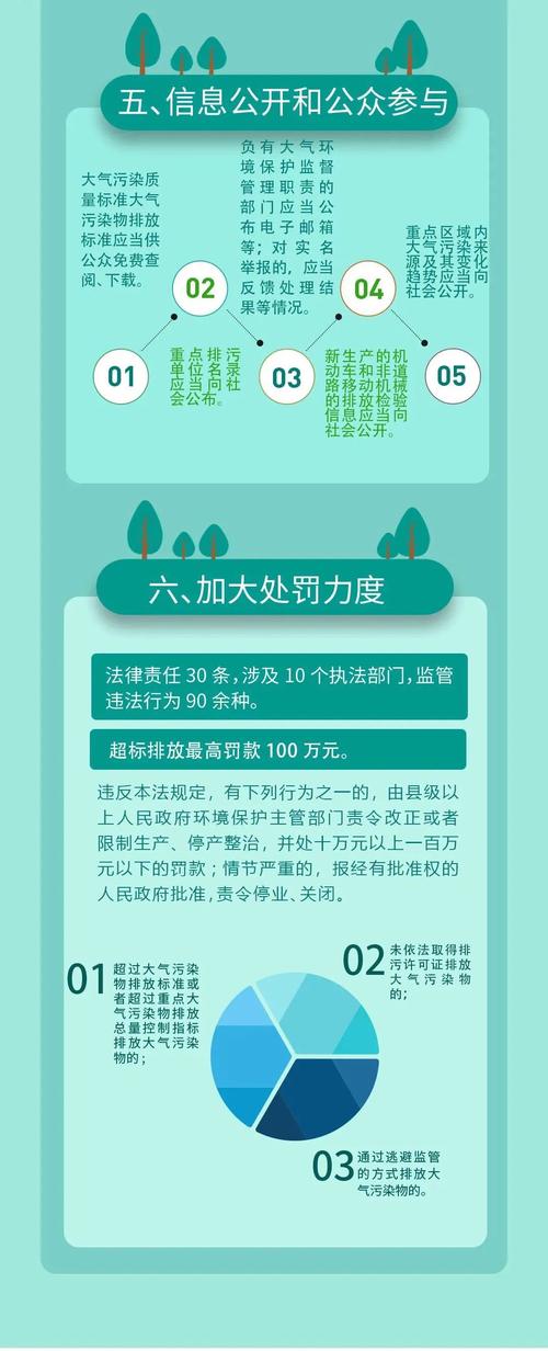 环境污染治理（环境污染治理办法）