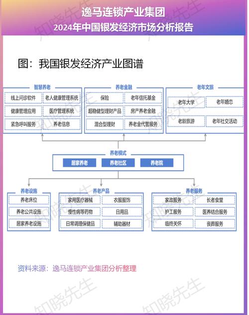 银发经济新业态（银发经济业态的四个类型）