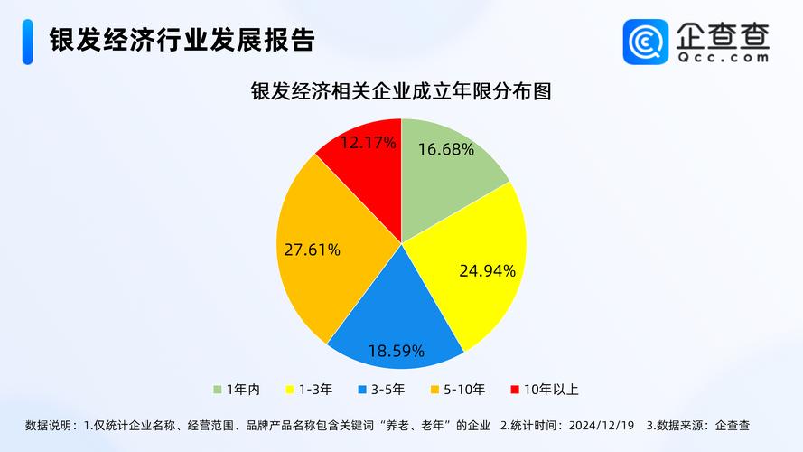 银发经济新业态（银发经济业态的四个类型）