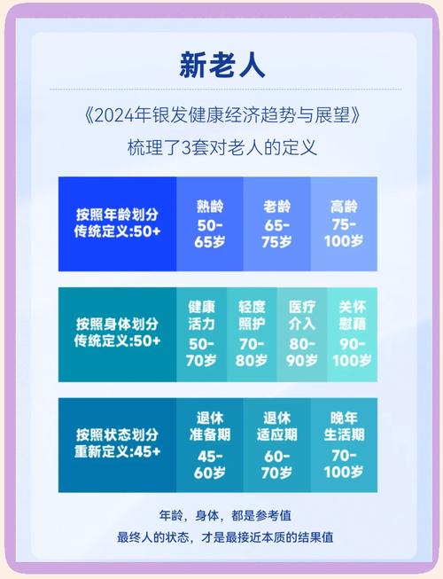 银发经济（老年消费市场）（银发经济包括哪些产业）