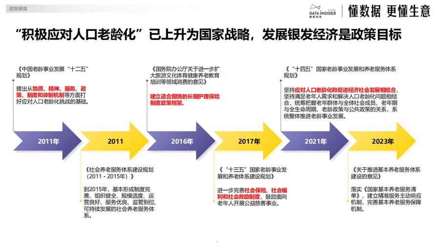 银发经济（老年消费市场）（银发经济包括哪些产业）
