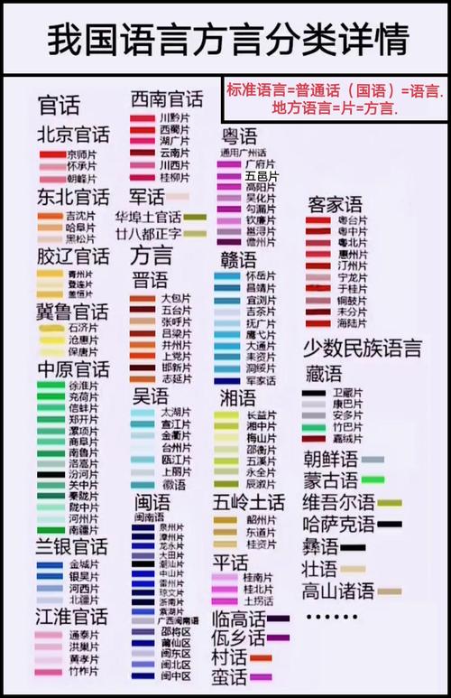方言复兴（短视频传播）（方言对照表）