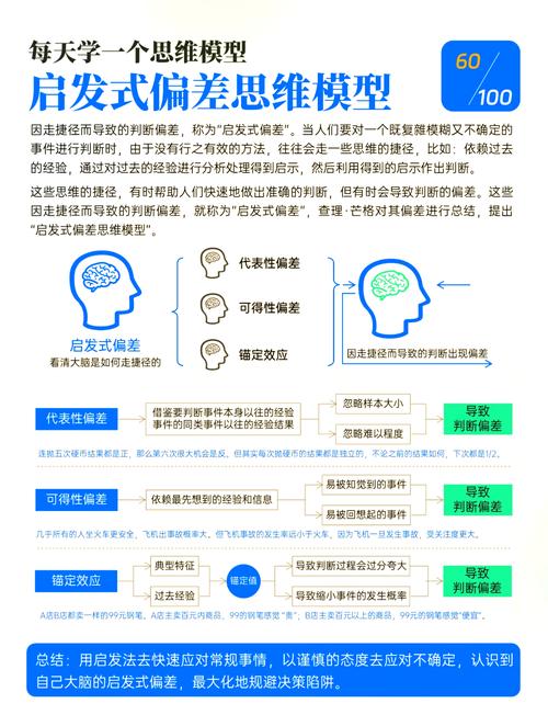 决策偏差（决策偏差有哪几个效应）