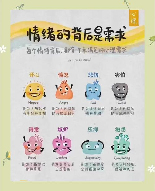情绪管理（情绪管理的四个方法）