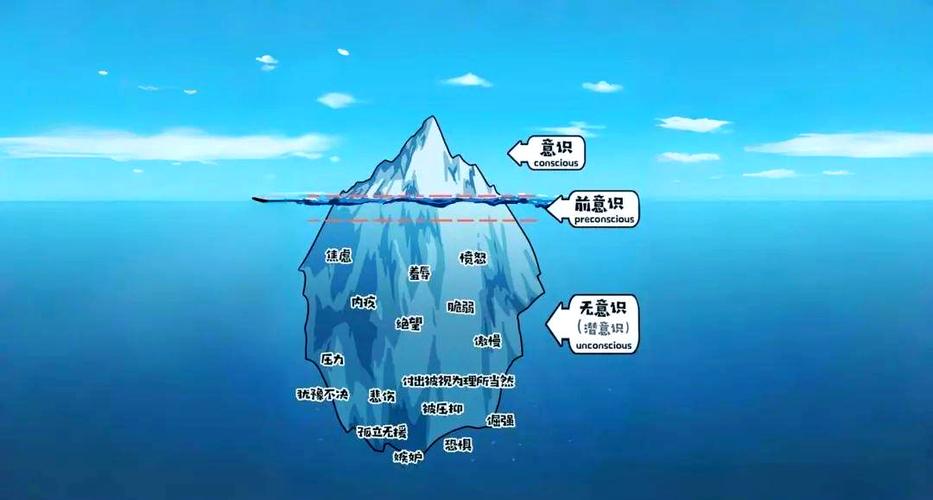 潜意识（潜意识冰山图）