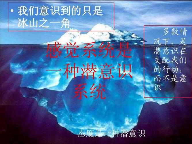 潜意识（潜意识冰山图）