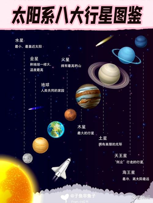 太阳系行星（太阳系行星2）