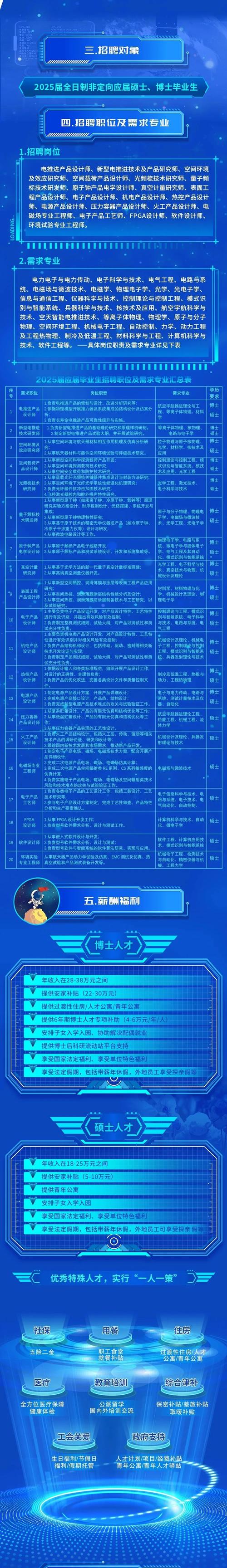 航天科技（航天科技招聘）