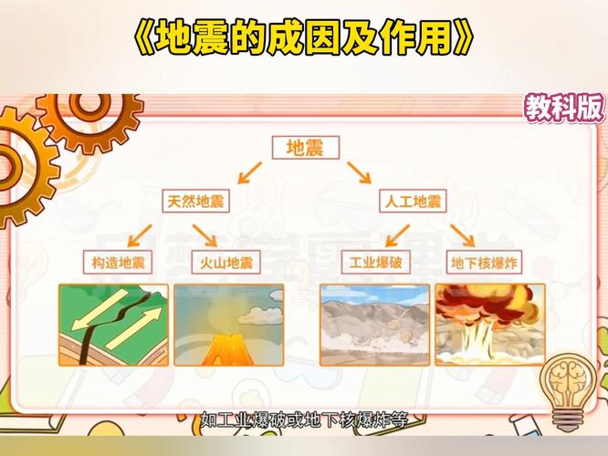 地震原理（地震发生的原理大揭秘）