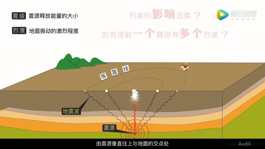 地震原理（地震发生的原理大揭秘）