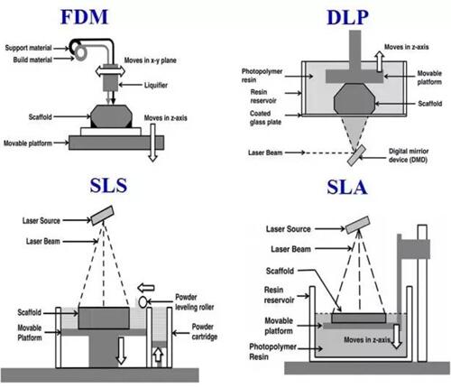3D打印原理（光固化3d打印原理）