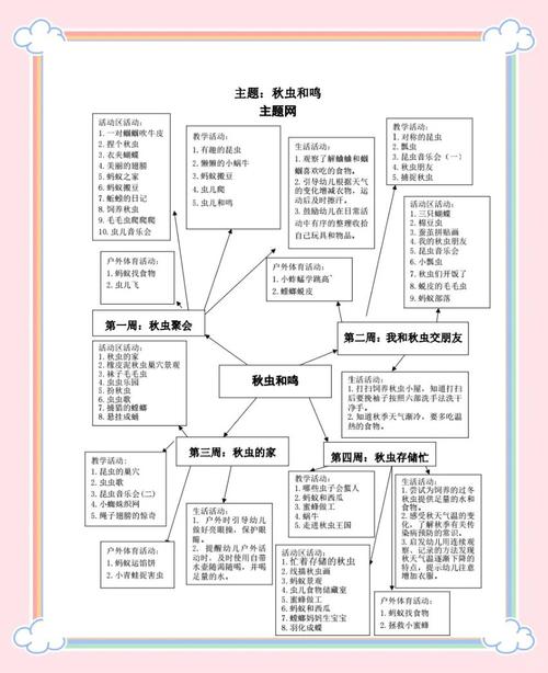 昆虫社会（昆虫社会领域中班教案）