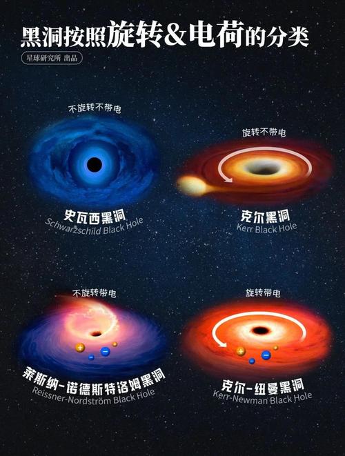黑洞理论（黑洞理论讲的是什么）