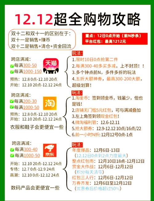 省钱攻略（双十二省钱攻略）