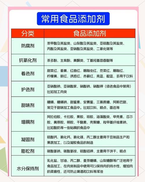 食品添加剂（食品添加剂使用标准最新版）