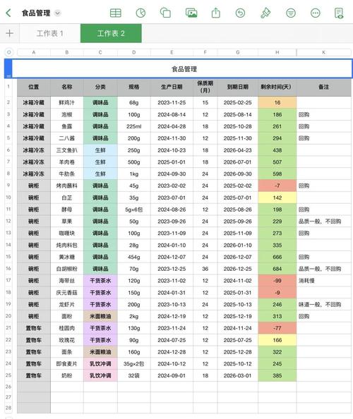 食物保质期（食物保质期过了还能吃吗）
