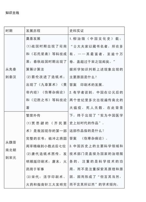 古代科技（古代科技的起源）