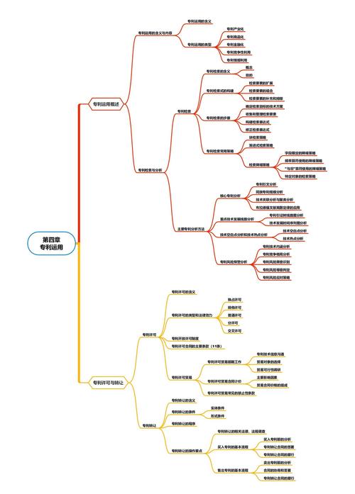 如何构建个人知识体系让信息为你所用(如何构建个人完整的知识体系框架)