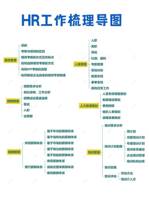 如何构建个人知识体系让信息为你所用(如何构建个人完整的知识体系框架)