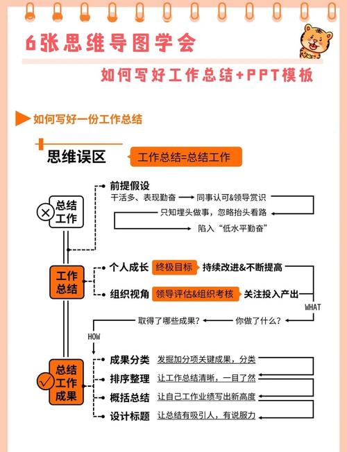 建立每日核心任务摆脱虚假忙碌的简单介绍