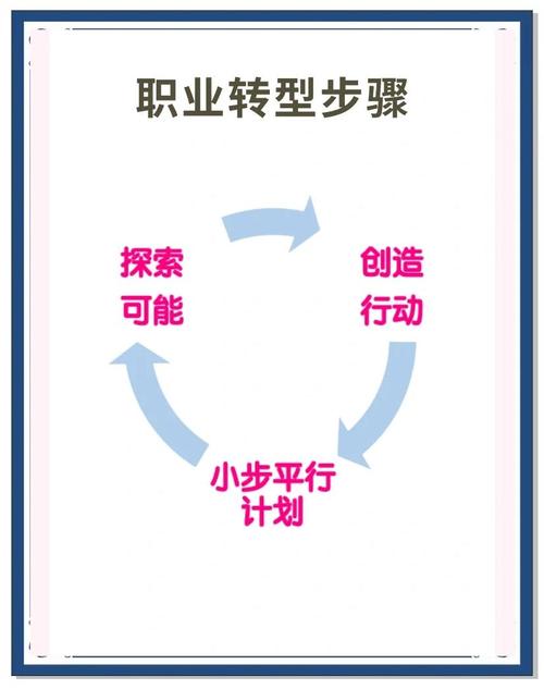职业天花板破局从执行者到战略者的转型(执行者到管理者的转型)