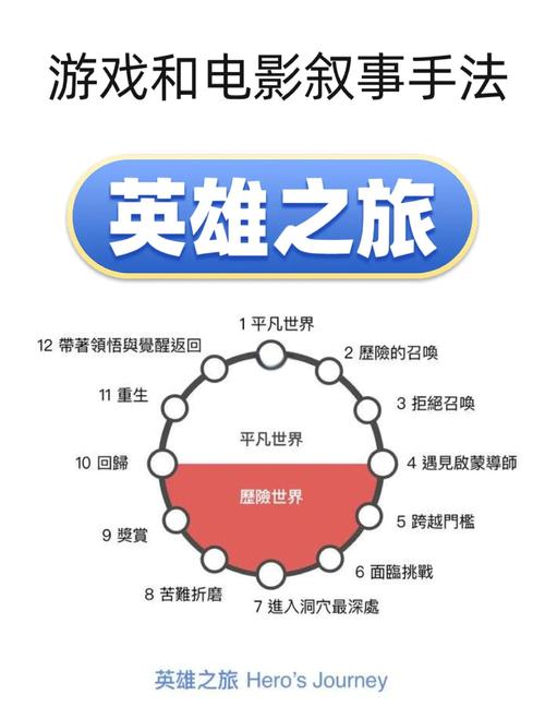 包含如何优雅地转换职业轨道降维打击的策略的词条
