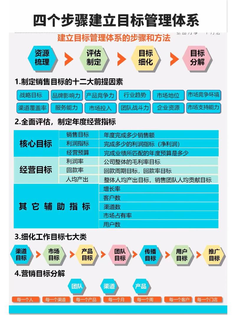 如何利用项目管理思维完成一个学习目标(分析如何才能使项目管理走向成功)