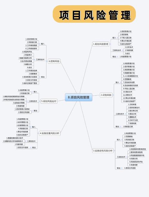 如何利用项目管理思维完成一个学习目标(分析如何才能使项目管理走向成功)
