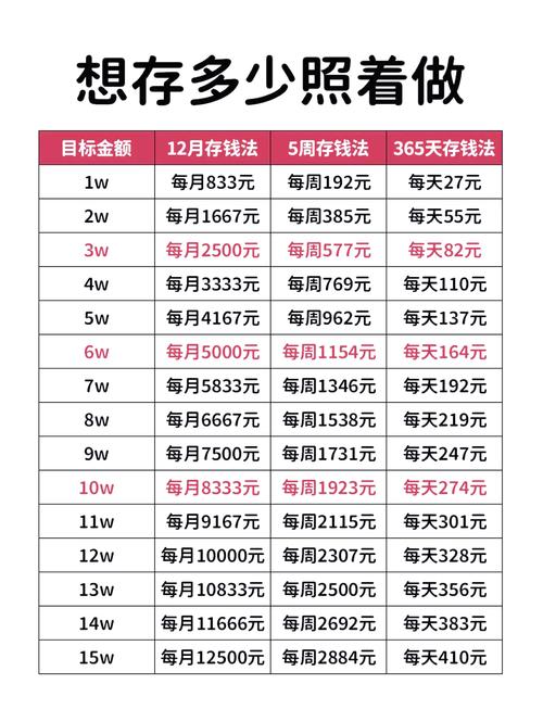 如何制定一份可行的年度储蓄与投资计划(如何制定年度目标)