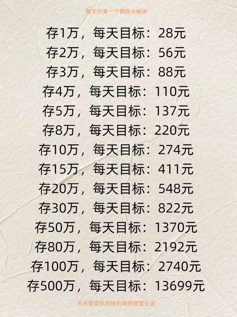 如何制定一份可行的年度储蓄与投资计划(如何制定年度目标)