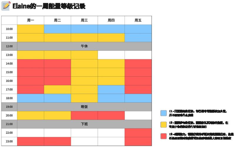 能量管理比时间管理更重要如何规划你的精力曲线(精力和能量)