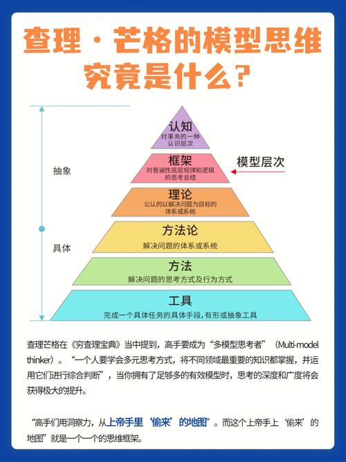 思维模型库查理芒格推荐的跨学科武器（查理芒格说的思维模型）