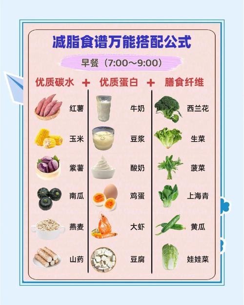 精力饮食计划吃出充沛精力的三餐搭配(精力管理 饮食)