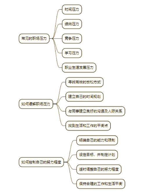 压力重构如何将负面压力转化为挑战动力（处于压力叠加负重前行的关键期）