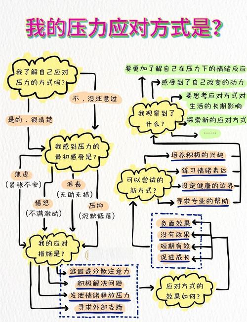 压力重构如何将负面压力转化为挑战动力（处于压力叠加负重前行的关键期）